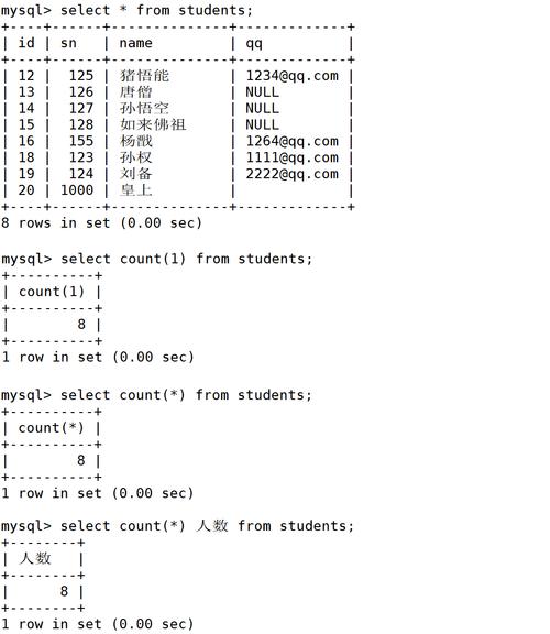 mysql截断表_截断对象