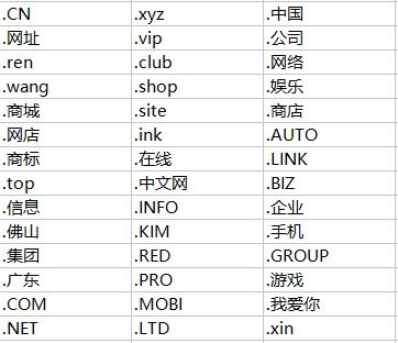 net域名是中国的吗_域名注册的是几级域名？