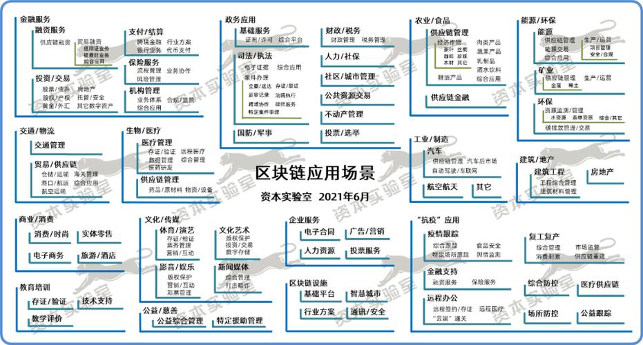 mapreduce块划分_区块划分