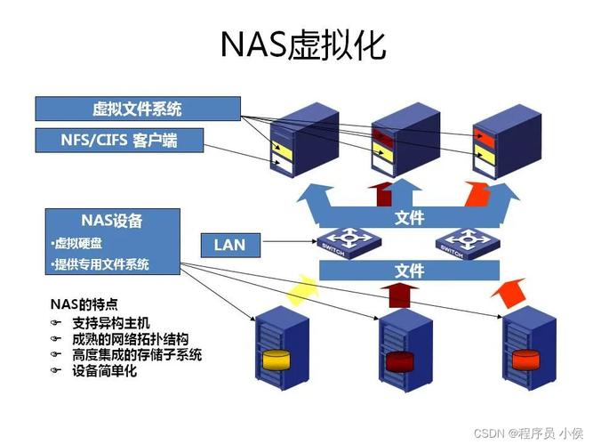 云计算虚拟化技术有哪些