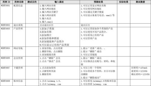 mantis 测试用例_大规格实例优化