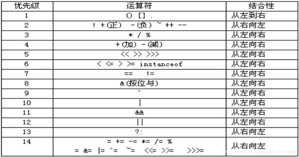 java数组赋值