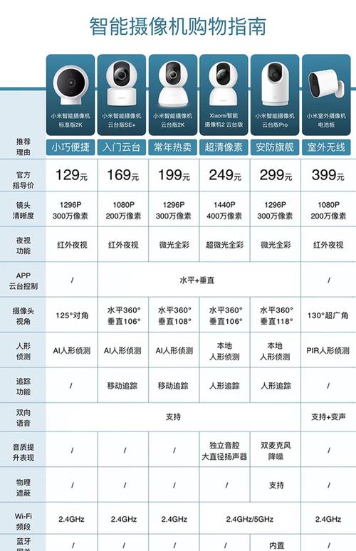 小米摄像云存储收费