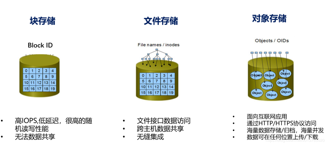 对象存储分段上传列举已上传的段_分段上传列举已上传的段(Go SDK)