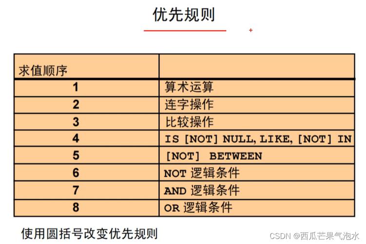 mysql数据库中排序规则_排序规则