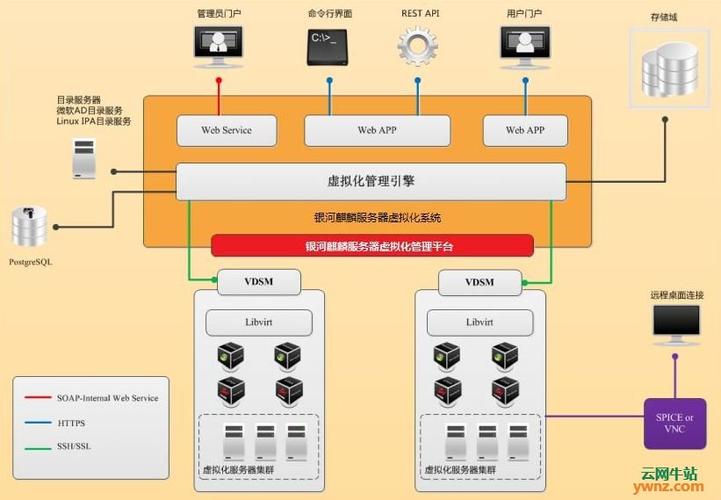 服务器的操作系统通常包括有哪些