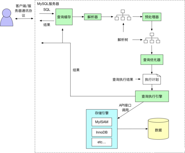 mysql添加数据库表流程_添加流程