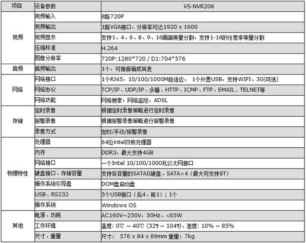 nvr存储服务器_更新NVR设备通道列表