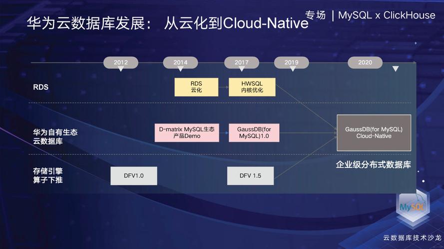 mysql云数据库哪家的好_云数据库 GaussDB(for MySQL)