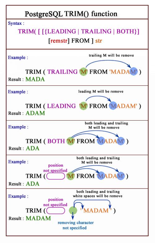 ltrim