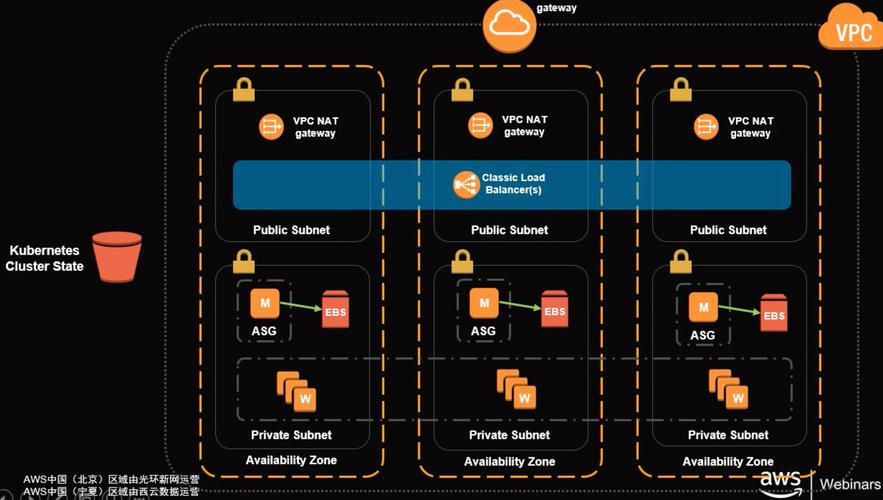 OTC(OpenTelekomCloud)与AWS对比之VPC建站服务器...