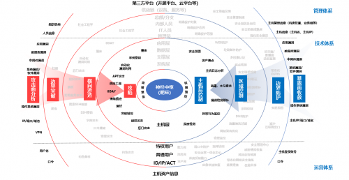 大型服务器报价_大型企业集团多分支互联场景