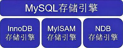 mysql中是否存储数据库_GaussDB(for MySQL)是否支持计算存储分离