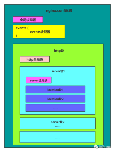 nginx 静态文件服务器配置_使用CAE托管Nginx静态文件服务器