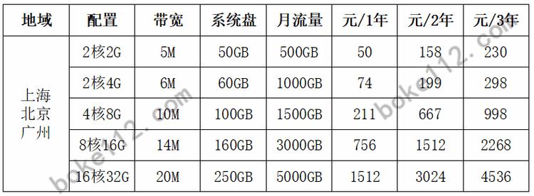 购买服务器需要多少钱