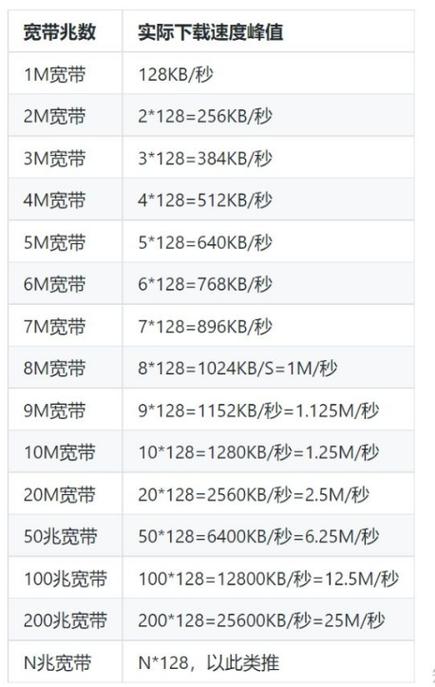 为什么国内服务器只有1m带宽