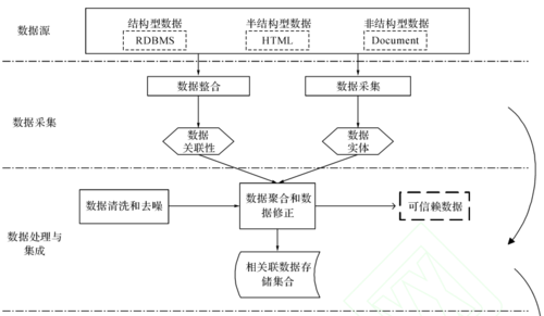 大数据是什么工作原理_工作原理