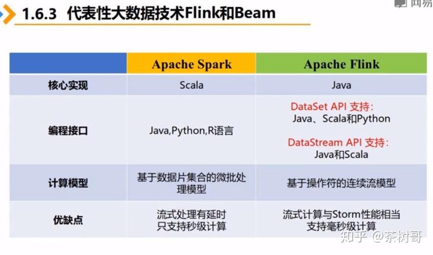 mapreduce和spark对比_对比