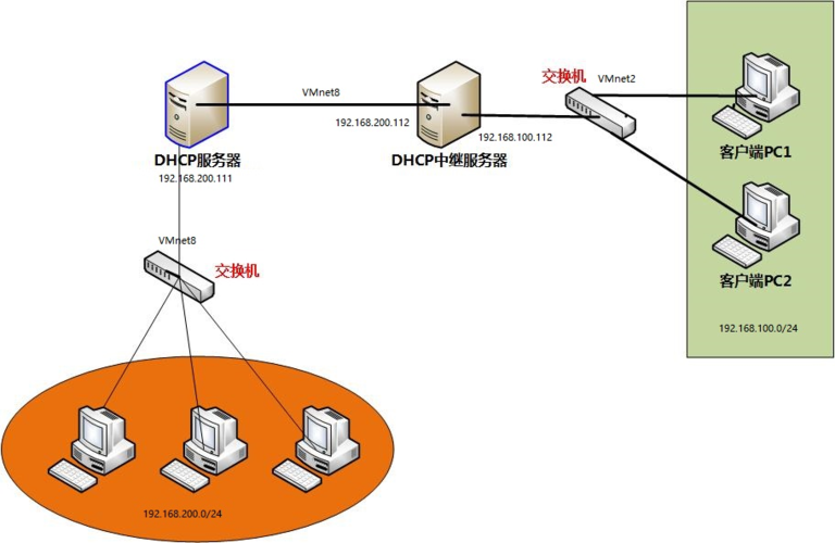 dhcp服务器能提供给客户什么配置