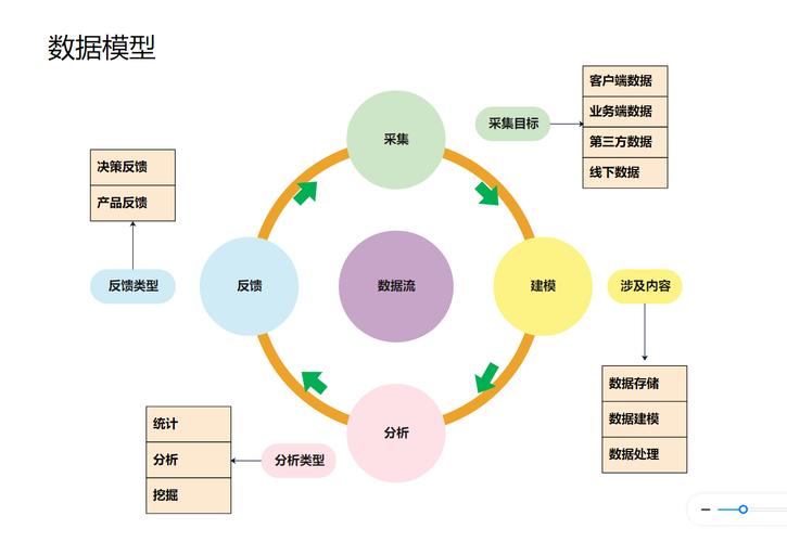 数据模型三要素