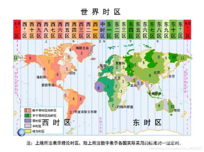 mysql数据库时区_时区表