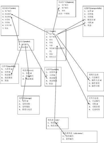 mysql数据库表间关系图_对象间关系