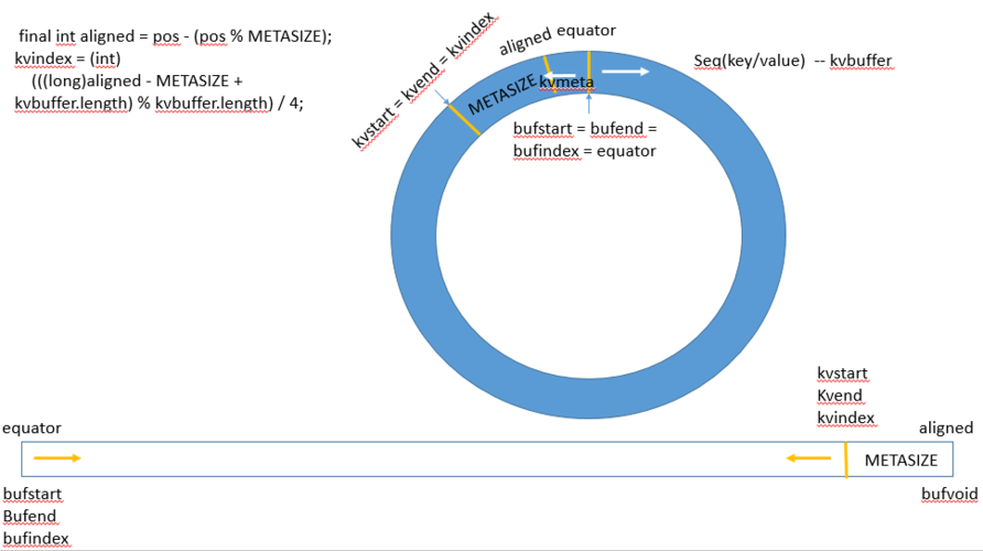 mapreduce 环形缓冲区_环形柱图