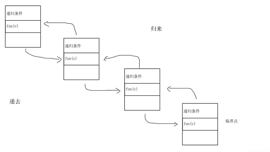 递归循环栏目_栏目管理