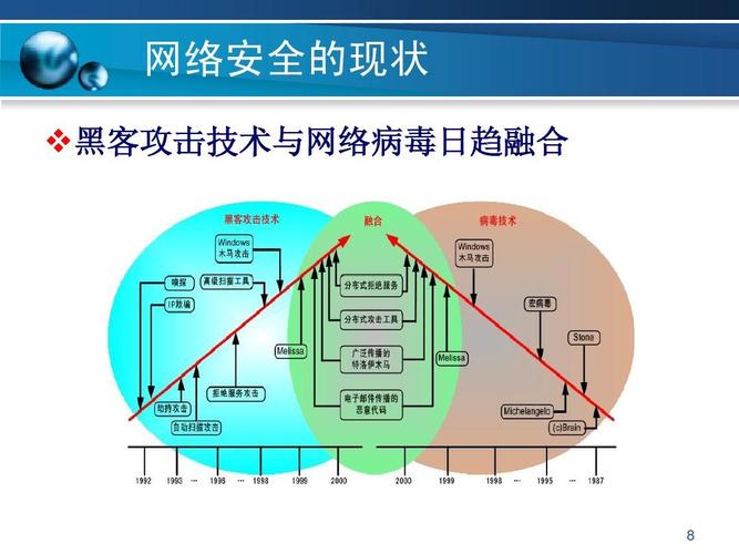 WAF的攻击对网络安全有何影响？