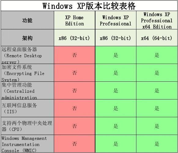 WindowsNT与Windows的区别