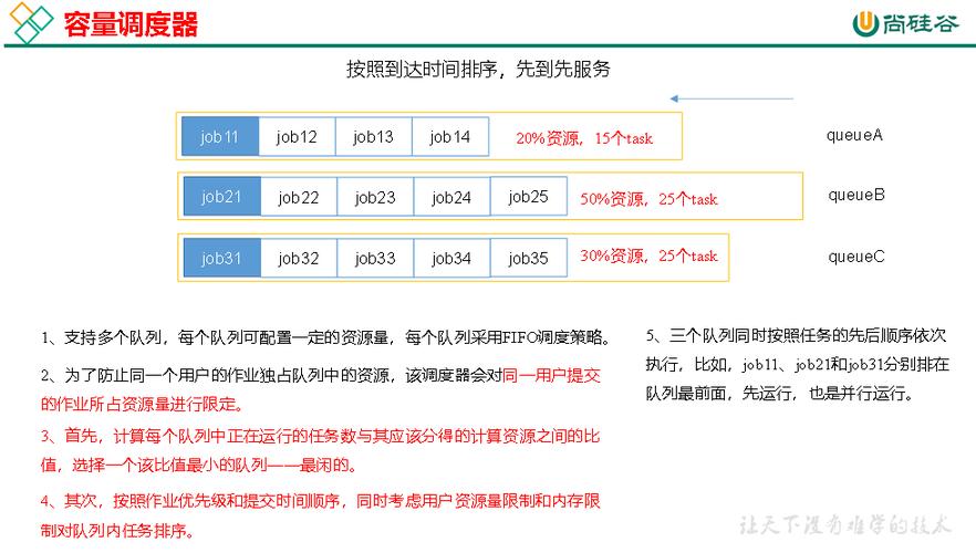 mapreduce 设置队列_队列属性设置