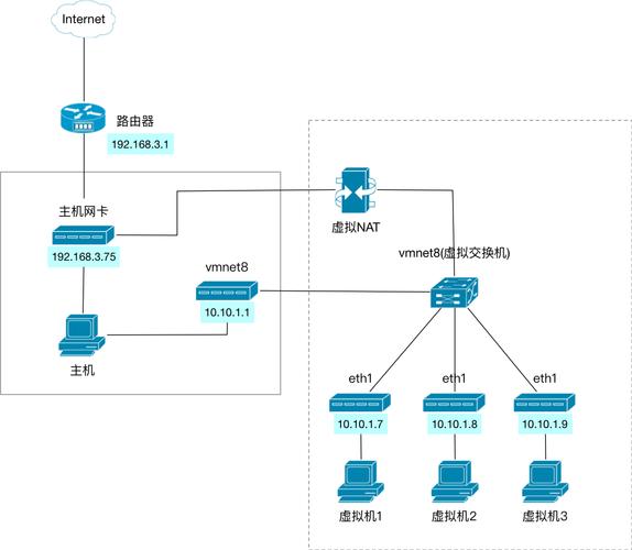 networkmanager ifcfg_配置NetworkManager