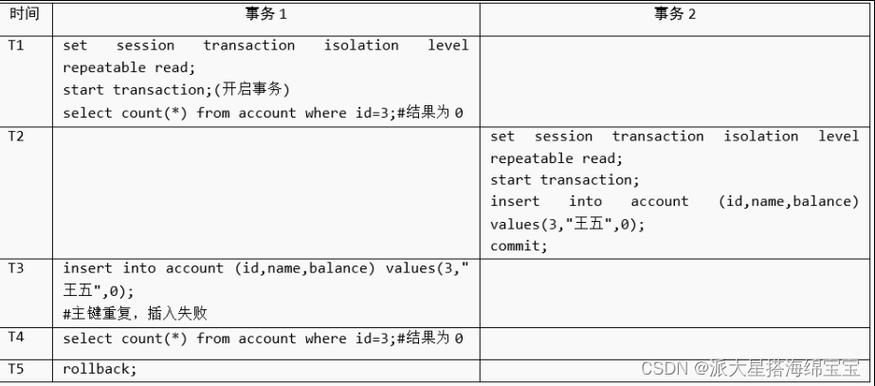 mysql中事务写到数据库_RDS for MySQL长事务排查和处理