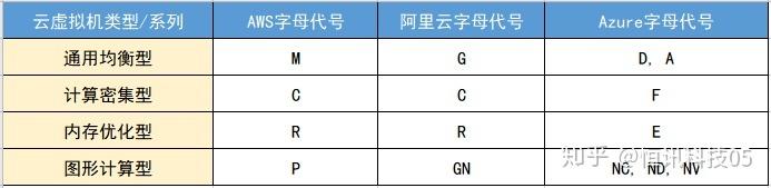 亚洲服务器缩写是什么意思