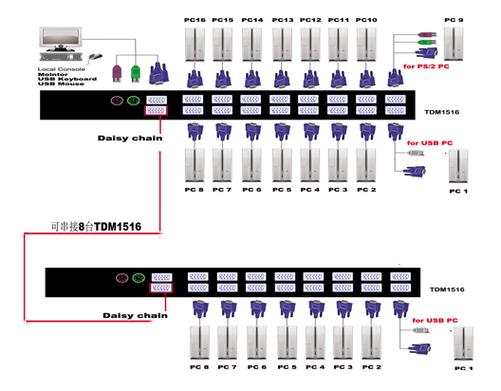 mysql服务器 多个端口_端口