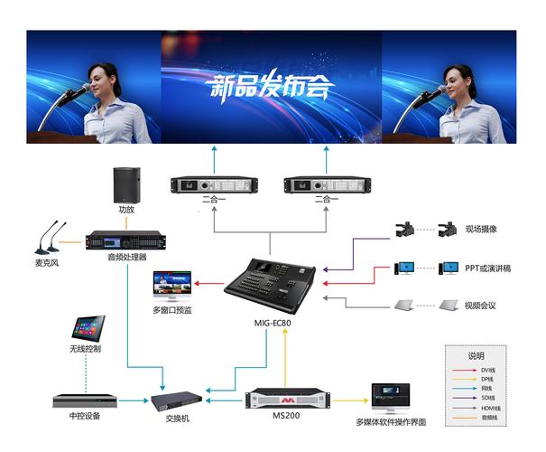 多功能视频会议室系统_更多功能咨询