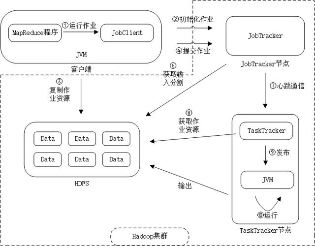 mapreduce作业_配置Oozie MapReduce作业