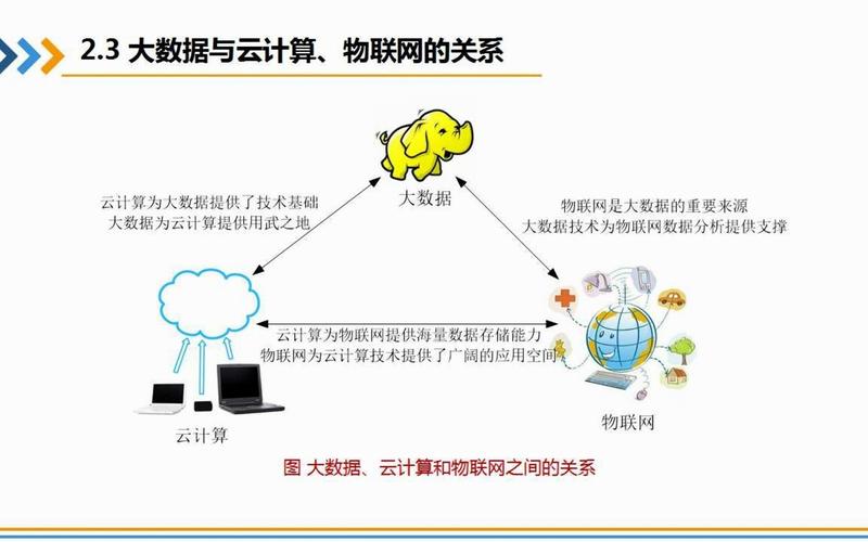 大数据和云计算的关系