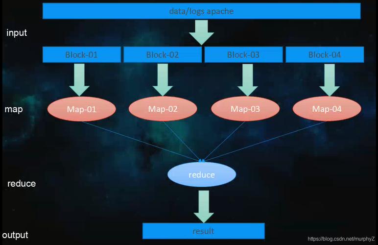 mapreduce input 本地_INPUT