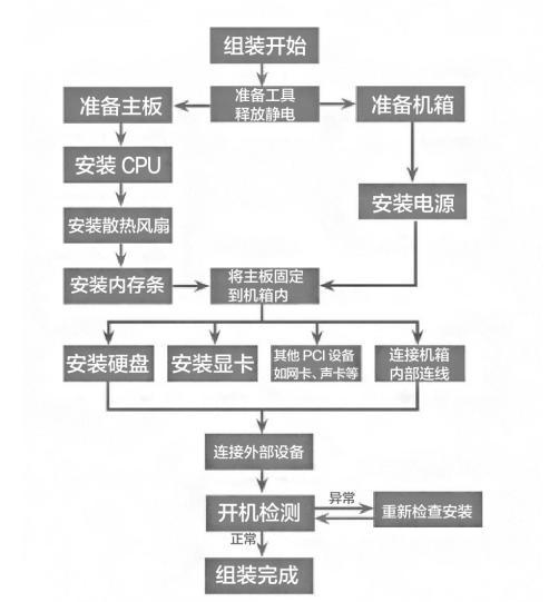 N点主机管理系统的重装步骤(图文)