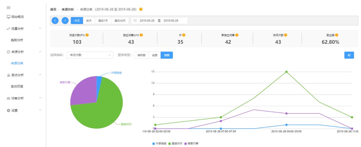 mapreduce url访问频率统计_访问统计