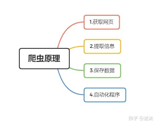 爬虫技术解析，认识什么是爬虫？