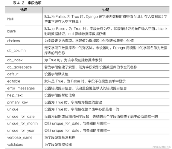 django中配置mysql数据库_Django应用