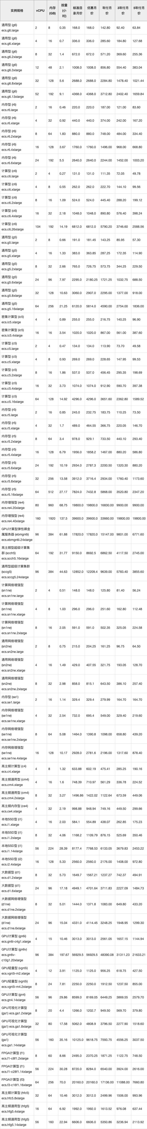 大型服务器出租价格表_资源出租