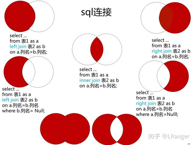 mapreduce多表连接_多表连接查询