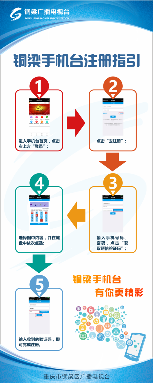 网站注册手机怎么注册网站