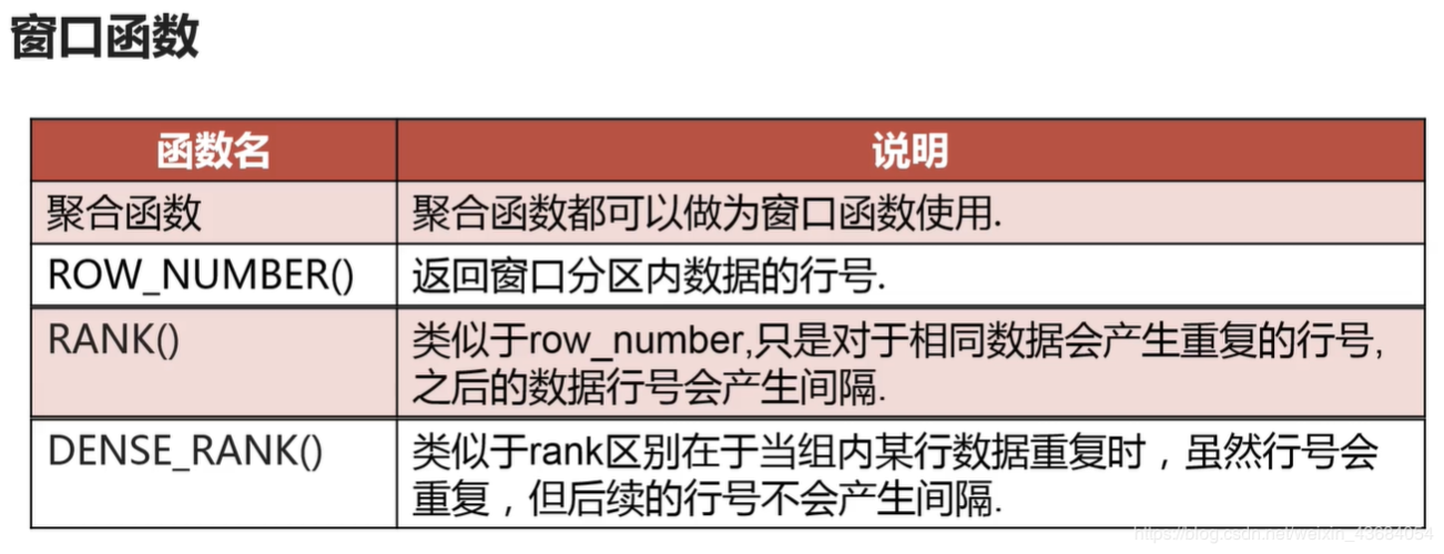 mysql数据库分隔符查询_分隔符