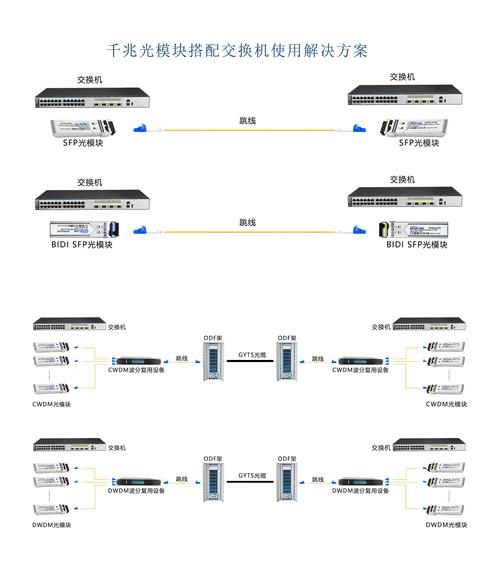 交换机与服务器连接用什么光模块