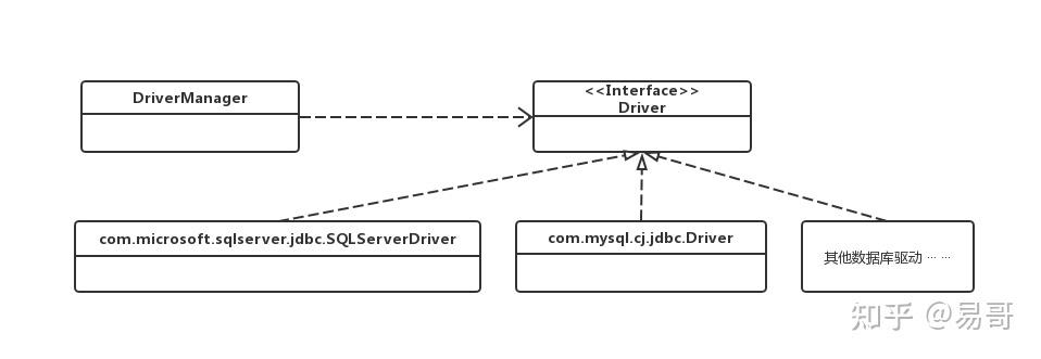 mysql java 链接数据库_链接