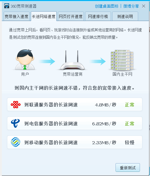 带宽共享_共享带宽